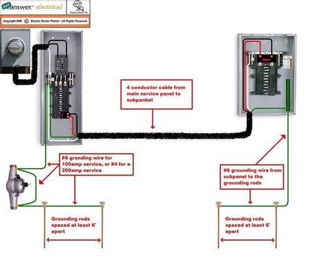 how many gauge grounding wire for 100amp electrical box|100 amp ground wire diagram.